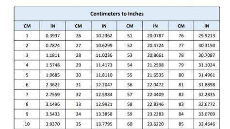 11.8 inches in cm